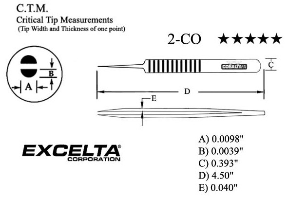 Excelta 2-CO Measuerments